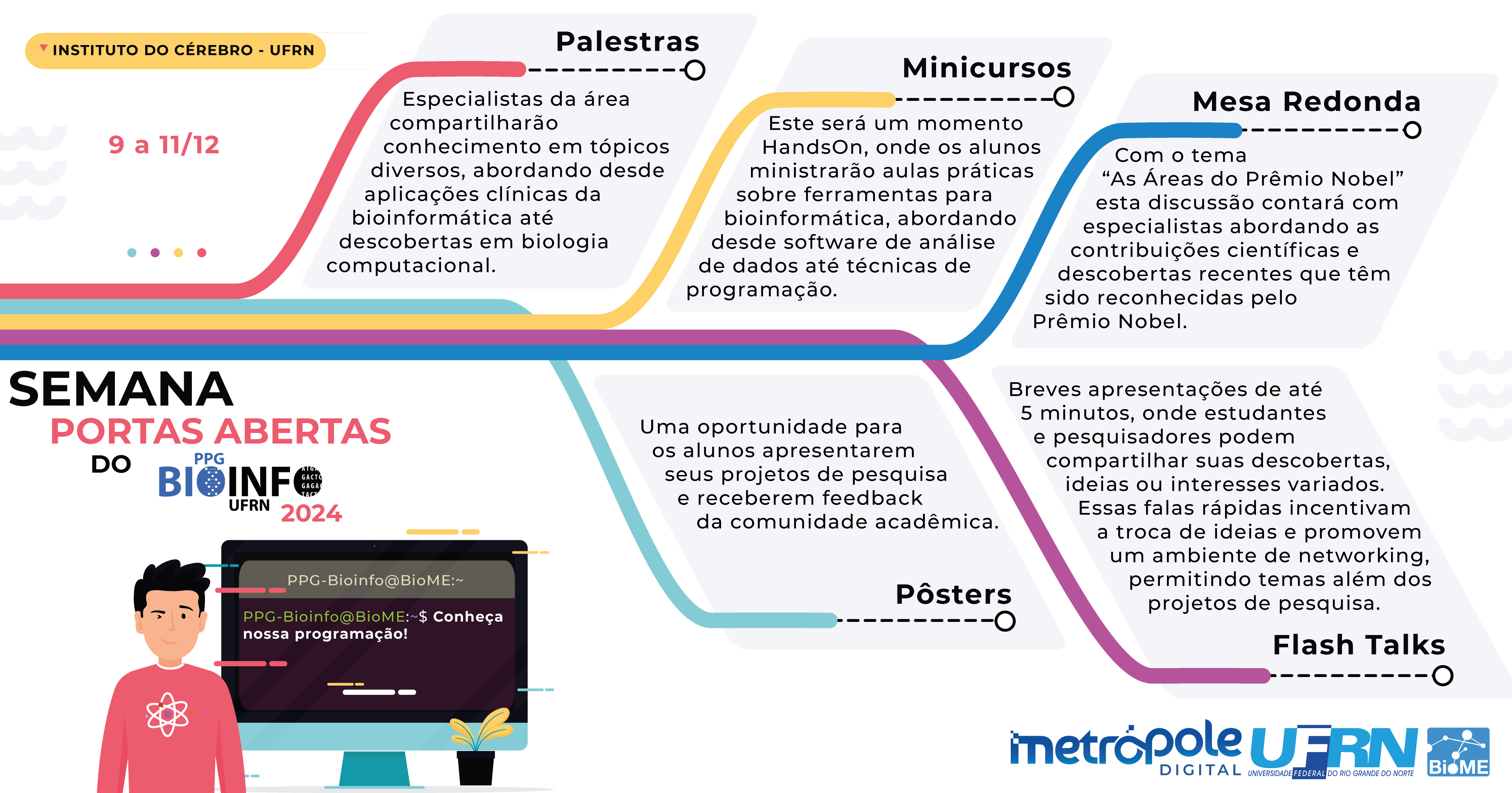 Programação do evento